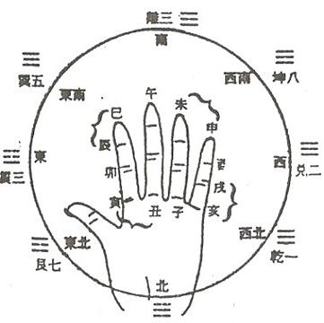 掐指一算